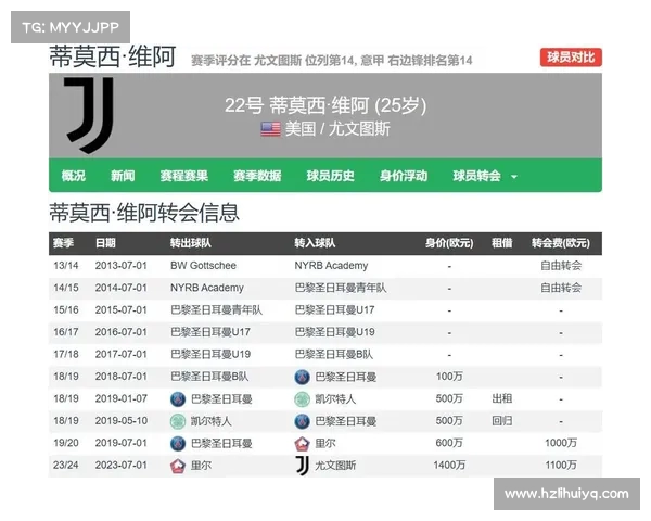 尤文做出让步以1300万欧卖小维阿价格远低于预期的2000万欧 尤文做出让步以1300万欧卖小维阿价格远低于预期的2000万欧